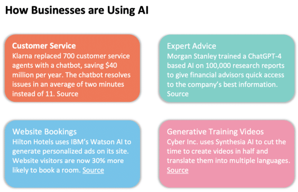 How Businesses Are Using AI